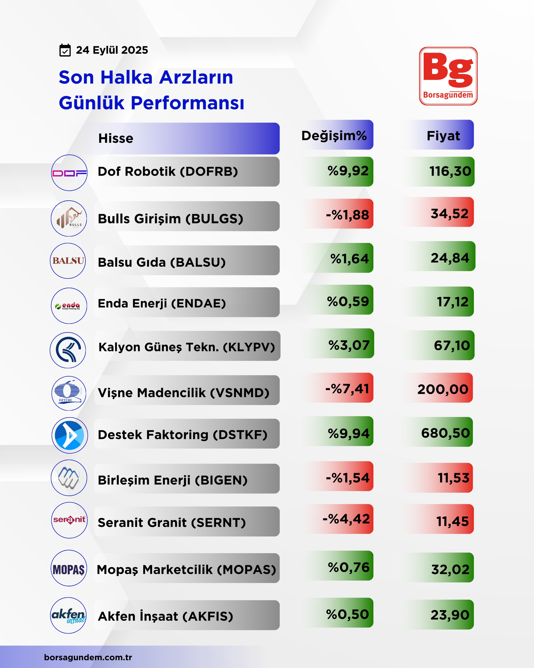 Ed222D84 Dd2E 474E 9F31 757E3010Ad9D