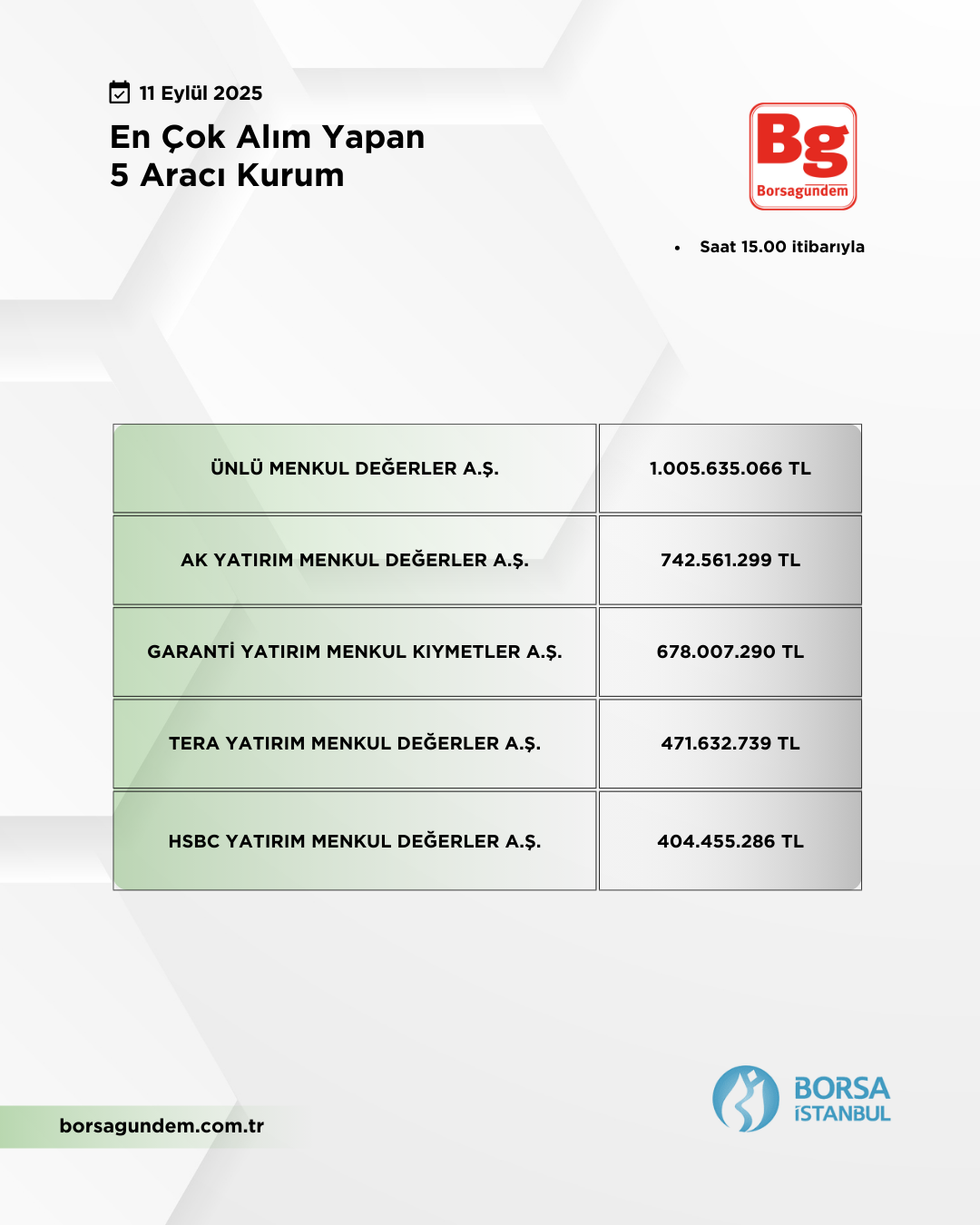 En Çok Alan 11092025