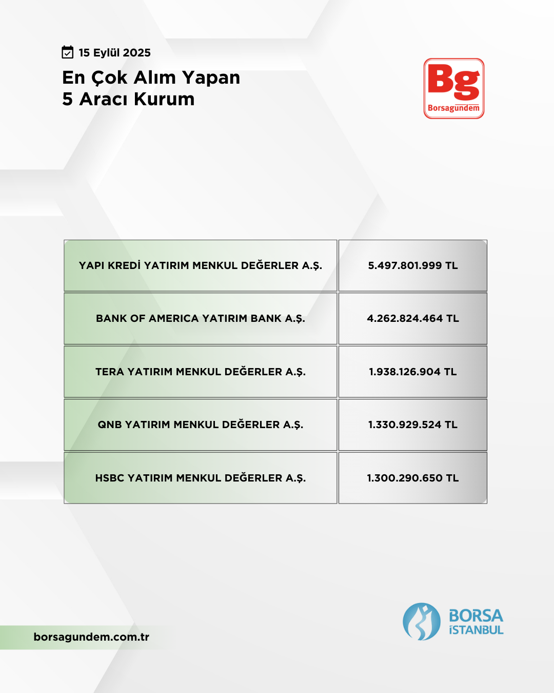 En Çok Alan 15092025 1810 Kopyası