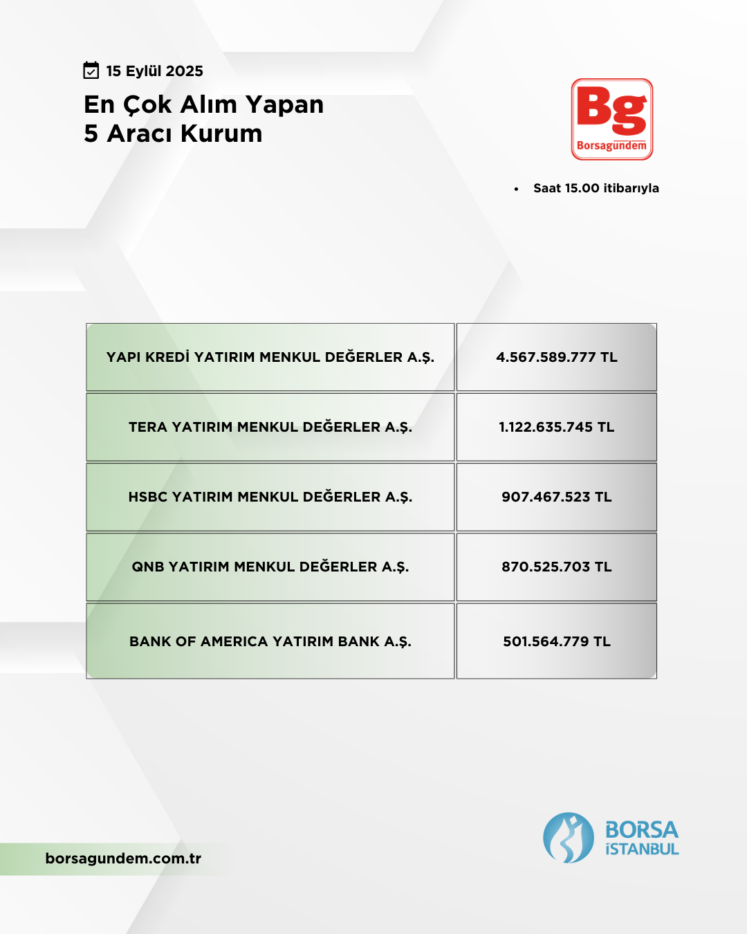 En Çok Alan 15092025