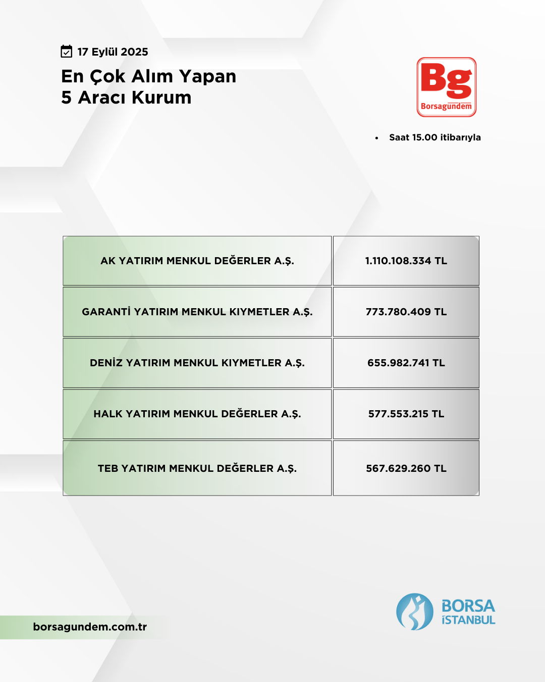 En Çok Alan 17092025