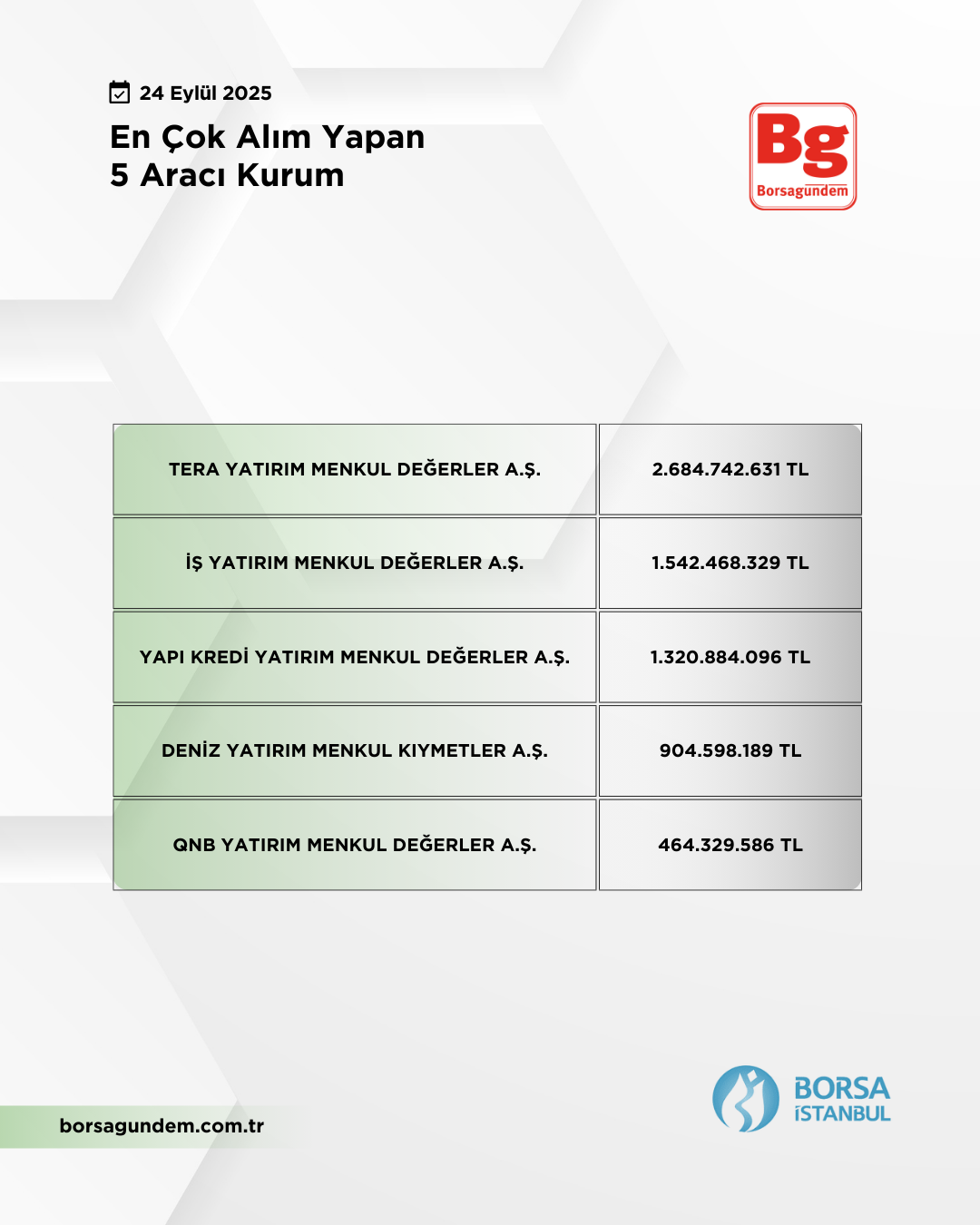 En Çok Alan 24092025 1810