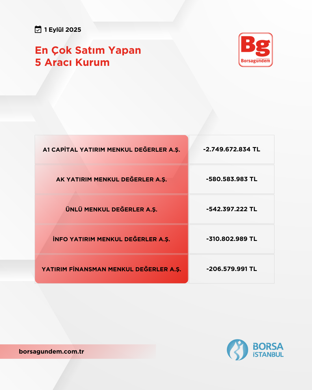 En Çok Satim 01092025