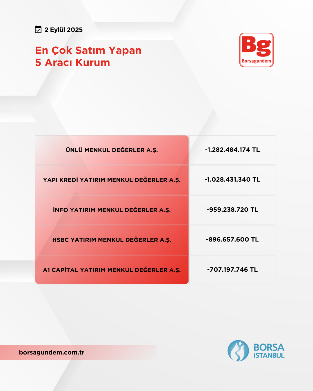 En Çok Satim 02092025