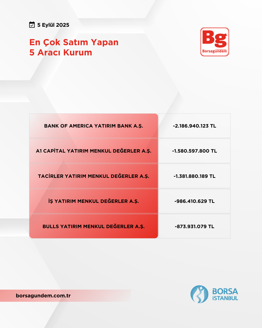 En Çok Satim 05092025
