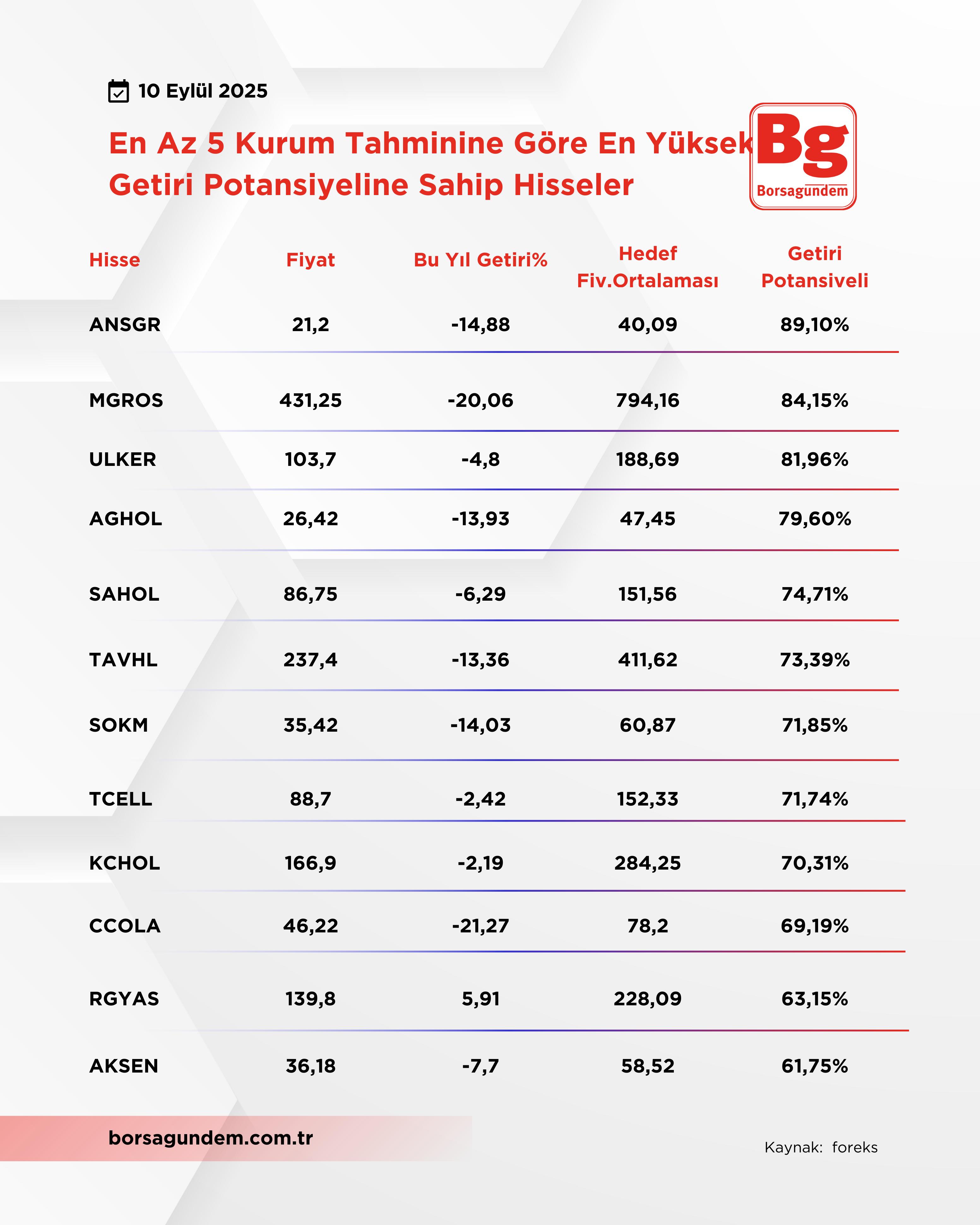 En Yüksek Getri Tablo 2