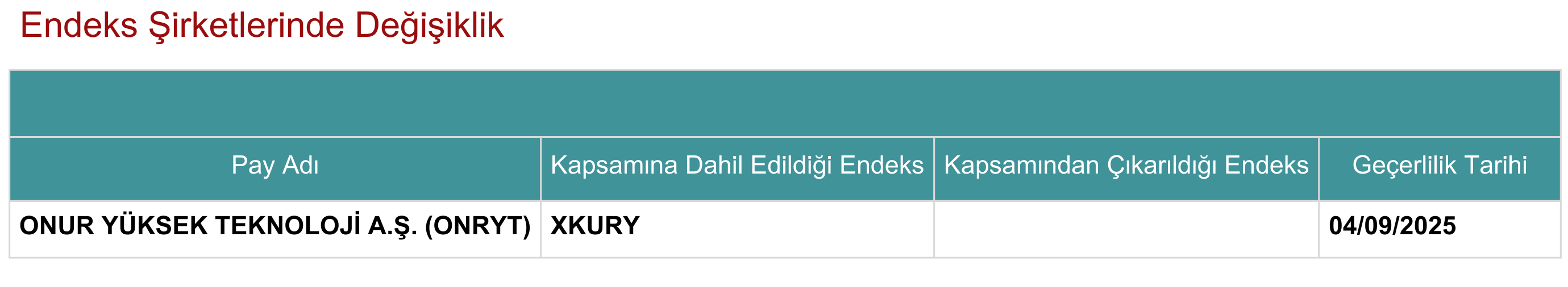 Endeks Değişiklik 03092025