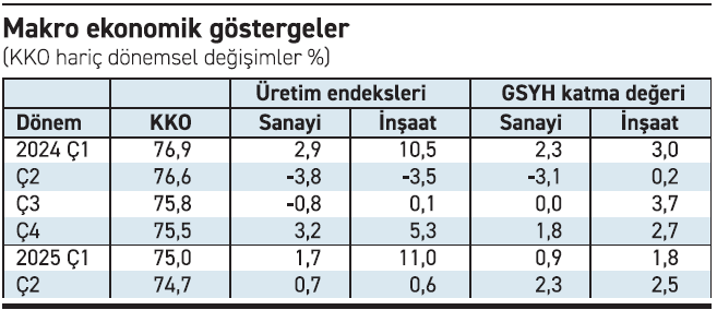 Fö Haber Tablo 16092025