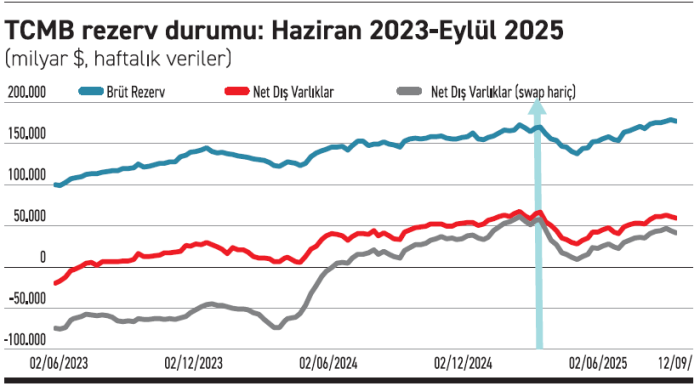 Fö Haber Tablo 23092025