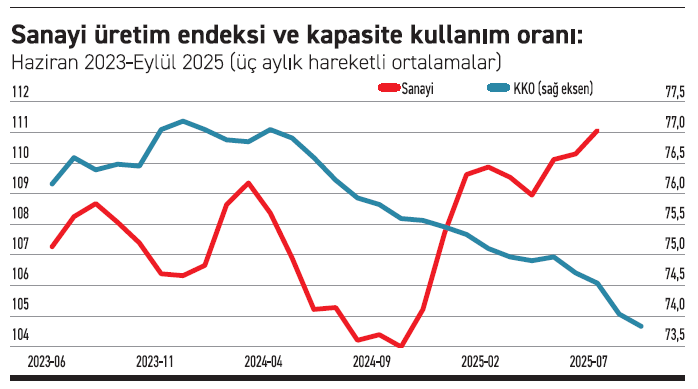 Fö Haber Tablo 25092025