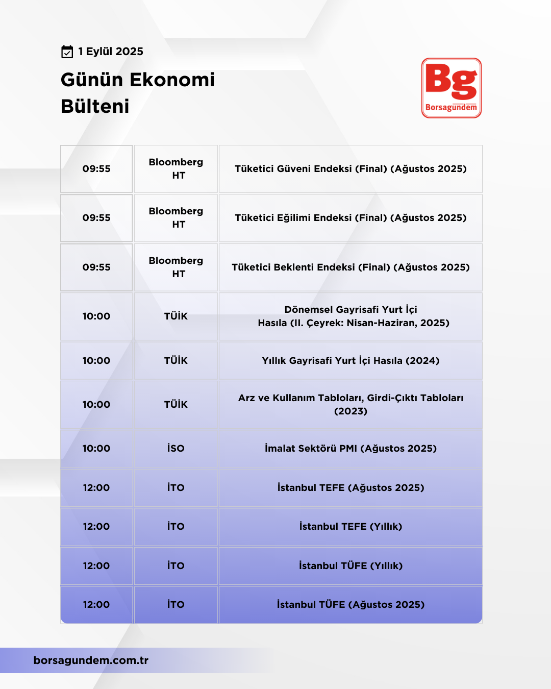Günlük Ekonomi Bülteni 01092025