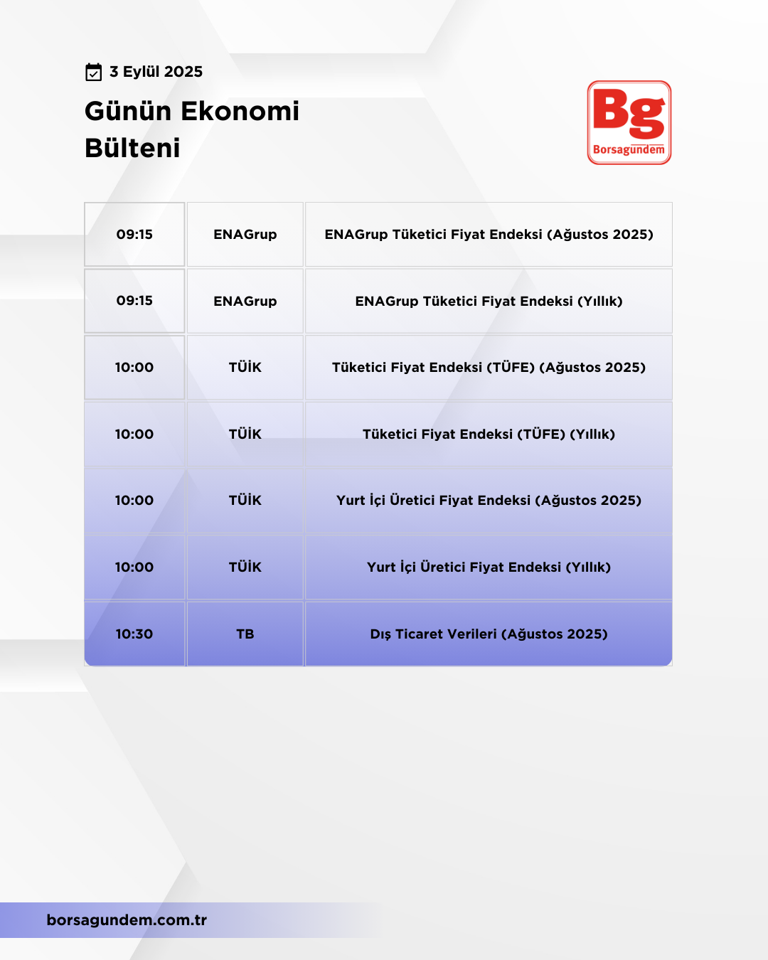 Günlük Ekonomi Bülteni 03092025 Kopyası