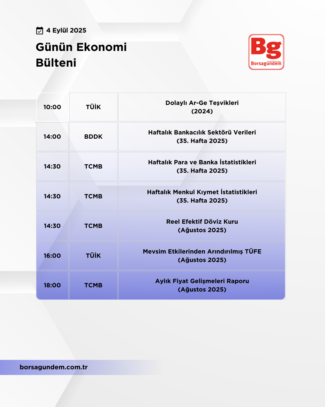 Günlük Ekonomi Bülteni 04092025