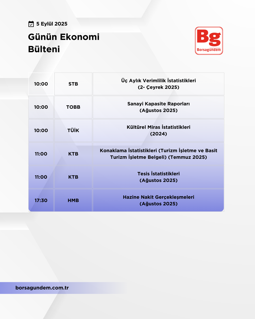 Günlük Ekonomi Bülteni 05092025