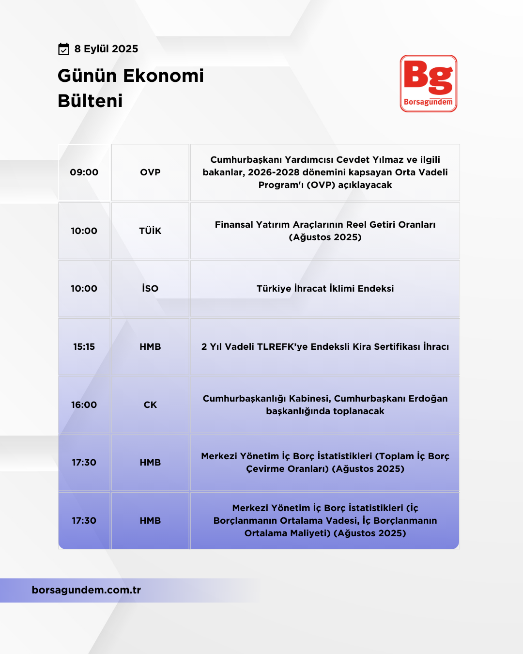 Günlük Ekonomi Bülteni 08092025
