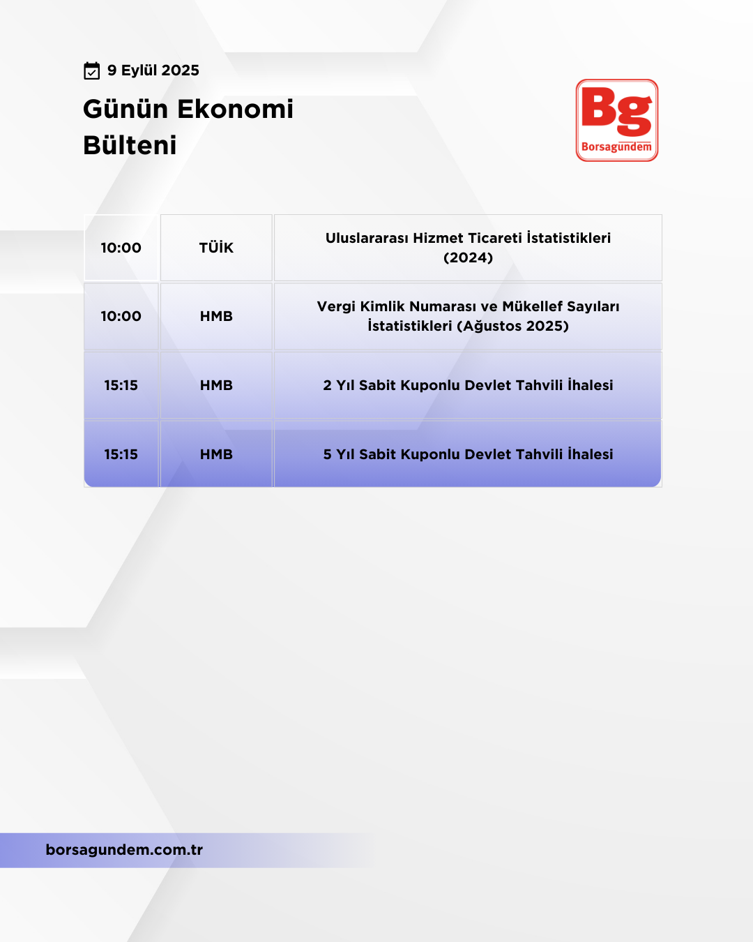 Günlük Ekonomi Bülteni 09092025