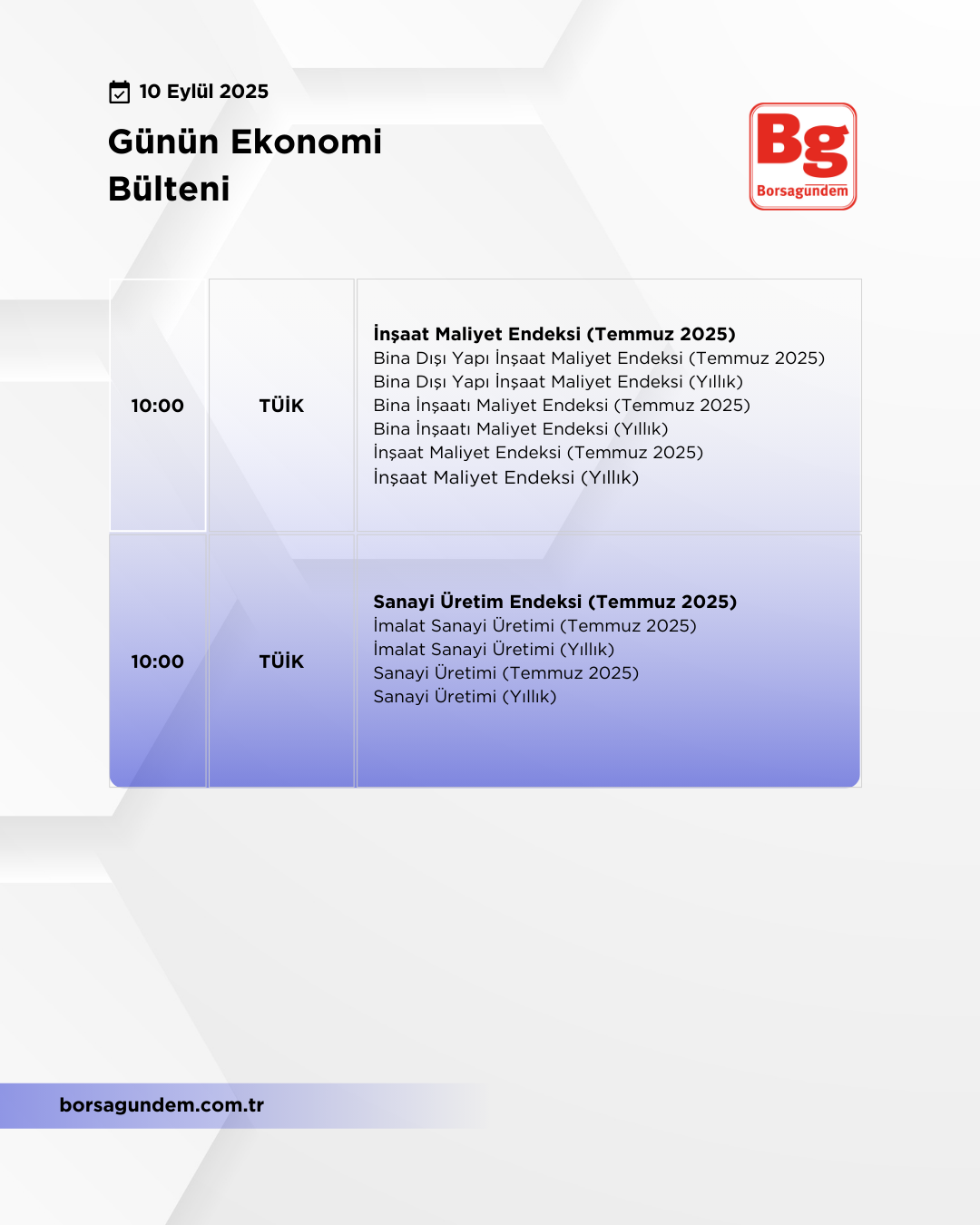 Günlük Ekonomi Bülteni 10092025