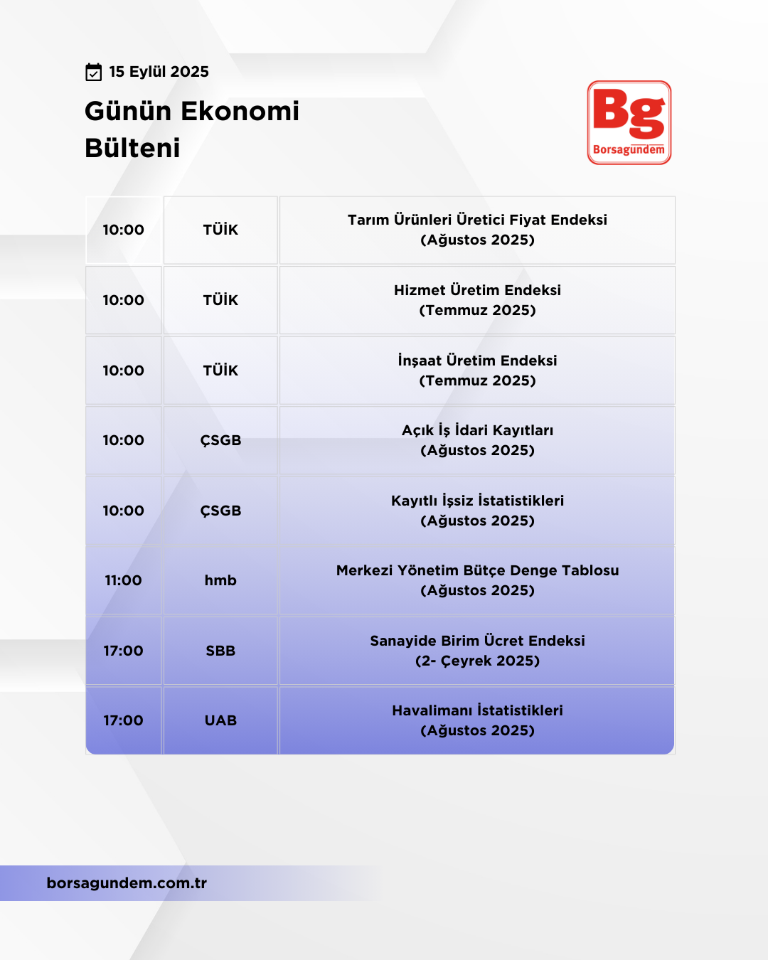 Günlük Ekonomi Bülteni 15092025