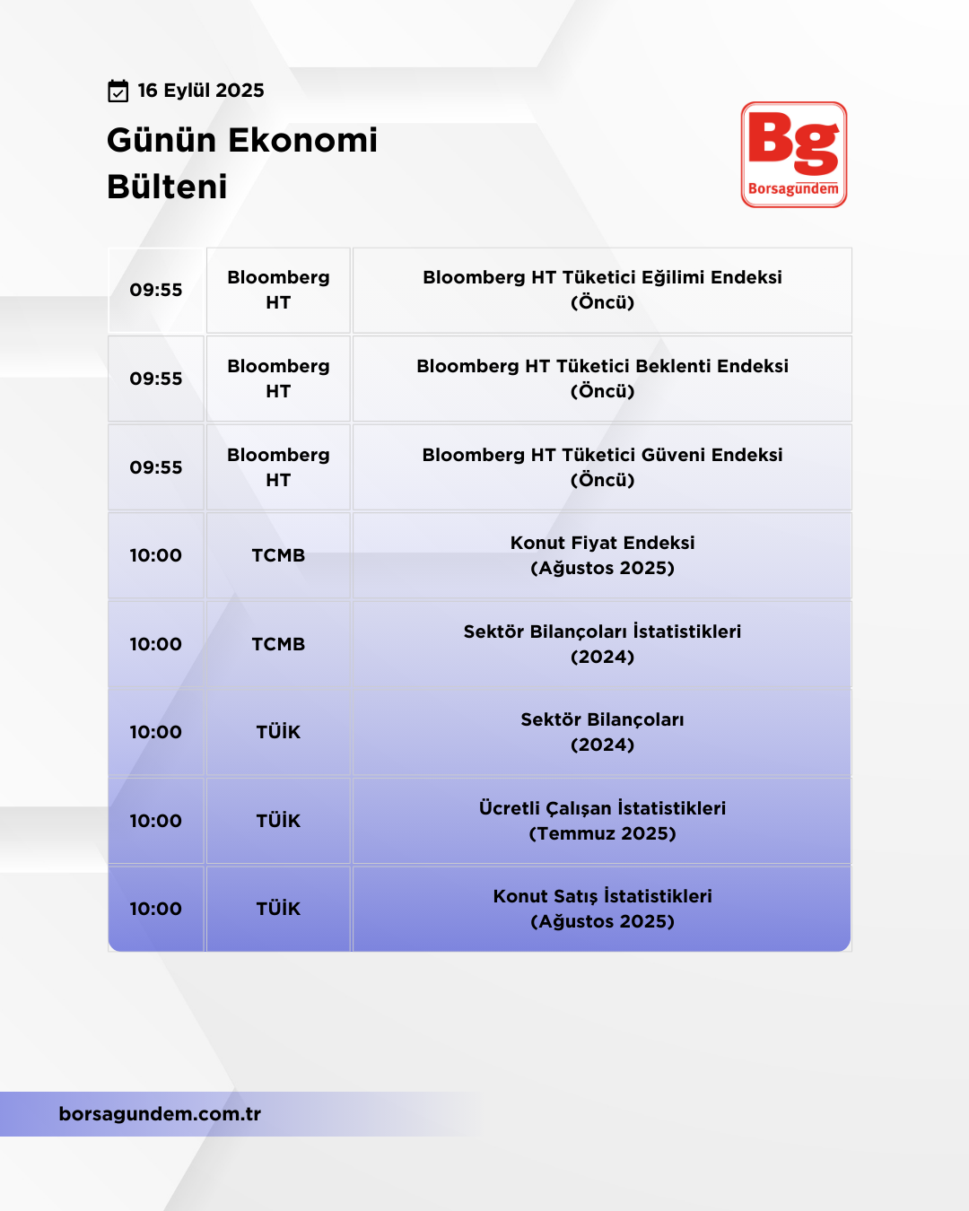Günlük Ekonomi Bülteni 16092025 Kopyası