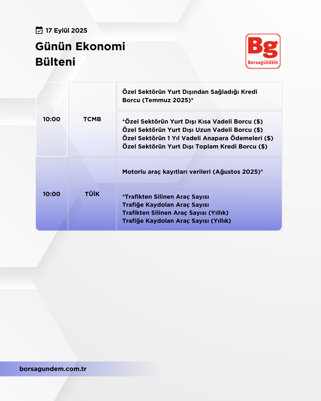 Günlük Ekonomi Bülteni 17092025 Kopyası Kopyası