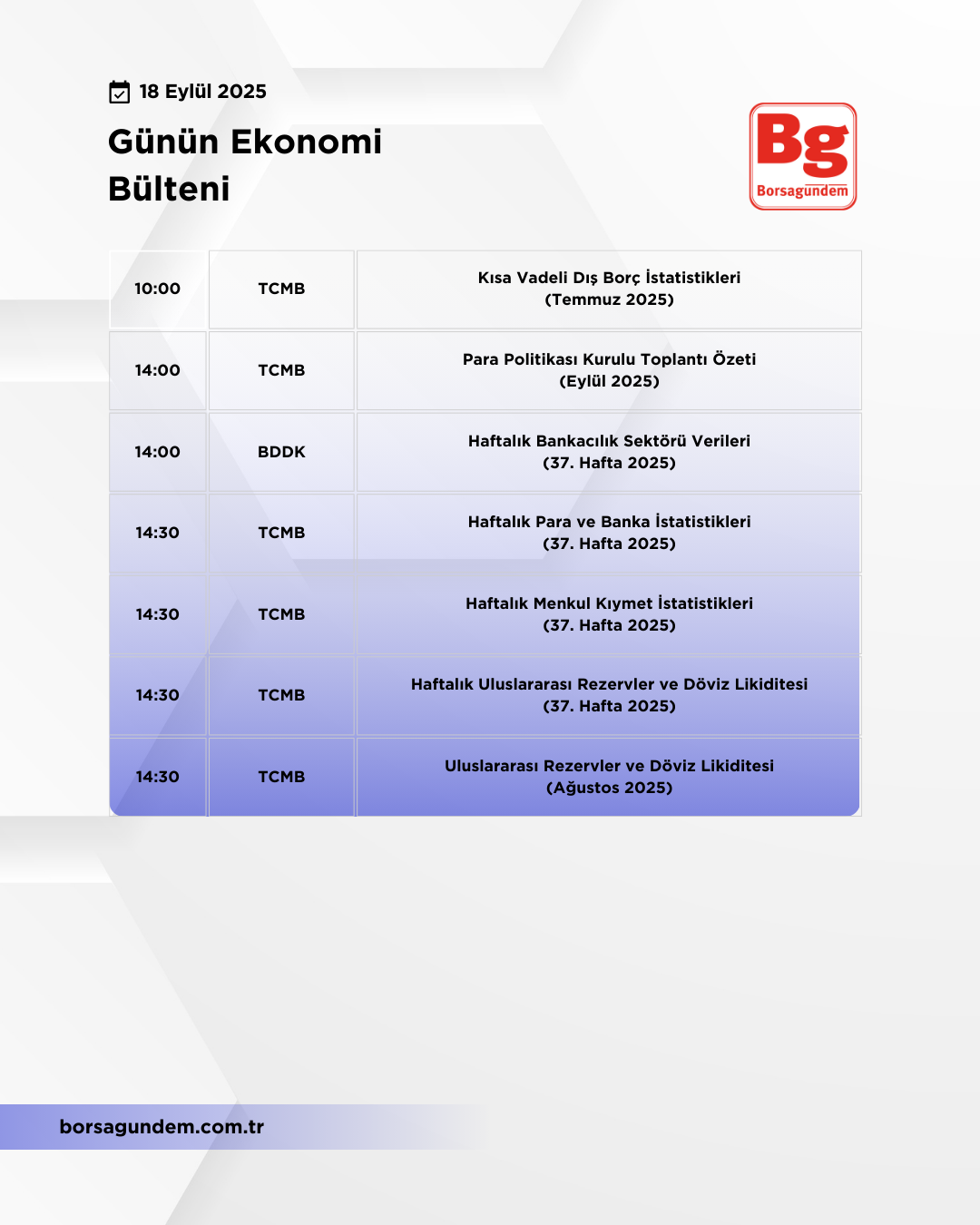 Günlük Ekonomi Bülteni 18092025