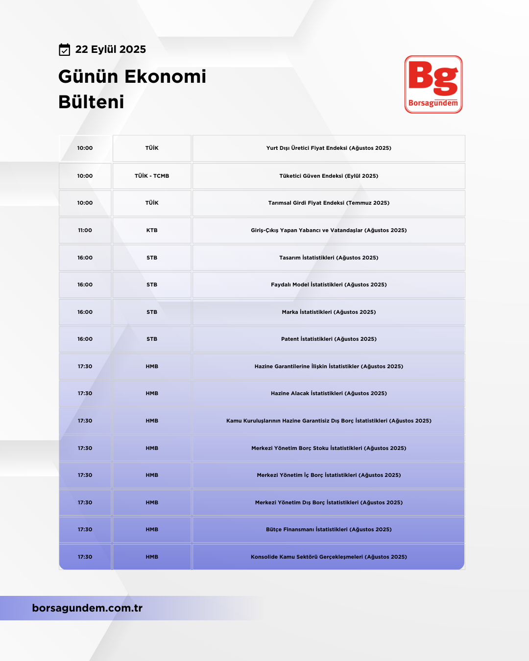 Günlük Ekonomi Bülteni 22092025