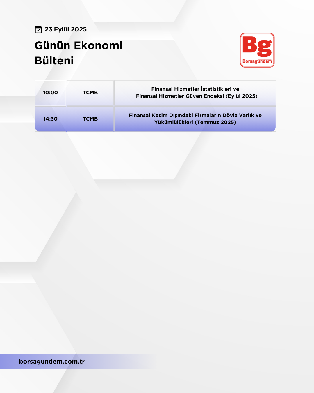 Günlük Ekonomi Bülteni 23092025