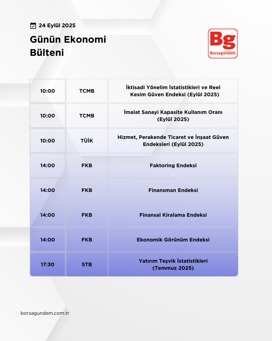 Günlük Ekonomi Bülteni 24092025