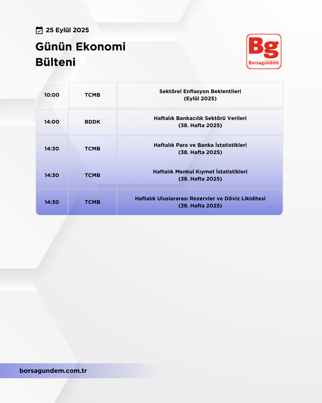 Günlük Ekonomi Bülteni 25092025 Kopyası