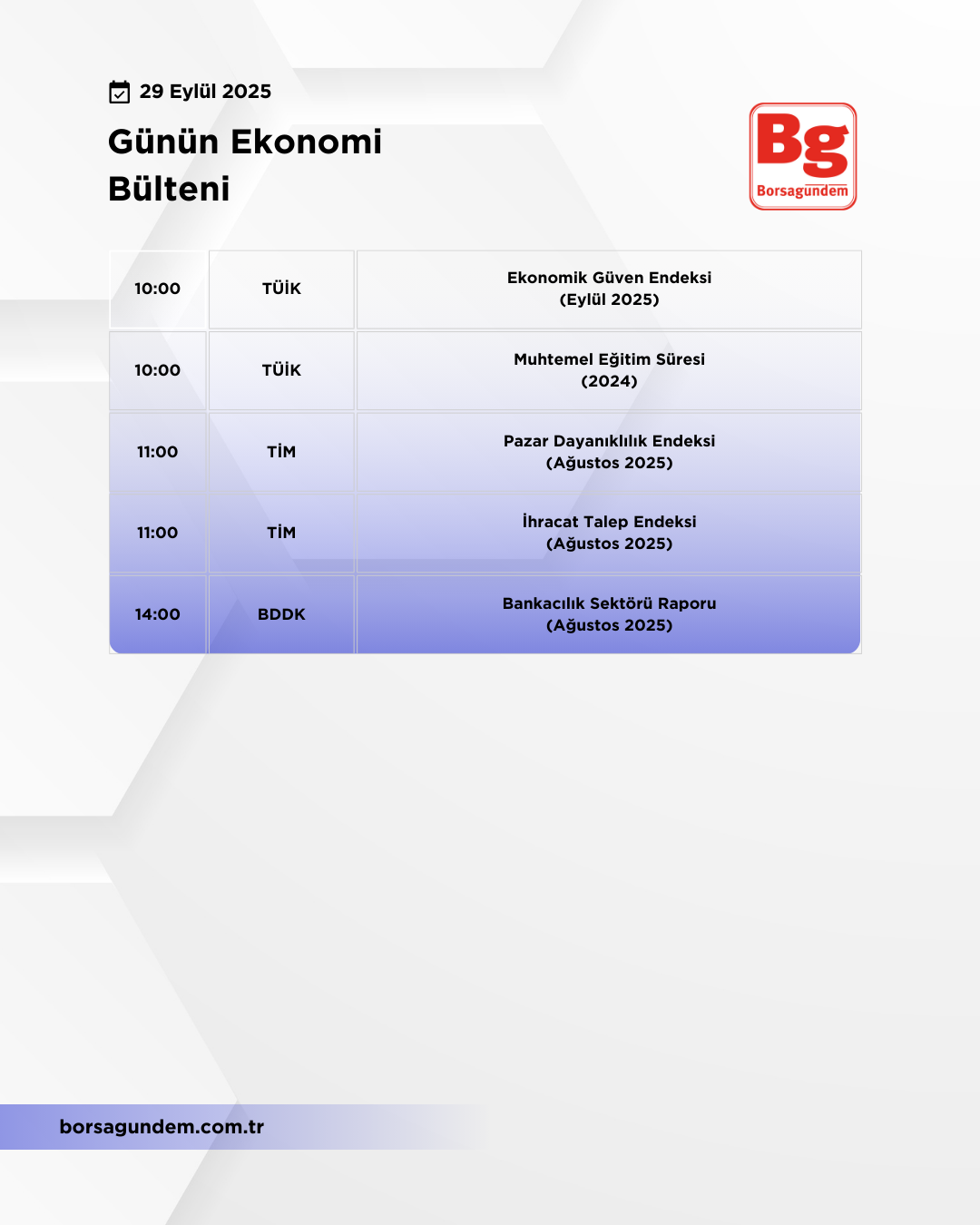 Günlük Ekonomi Bülteni 29092025