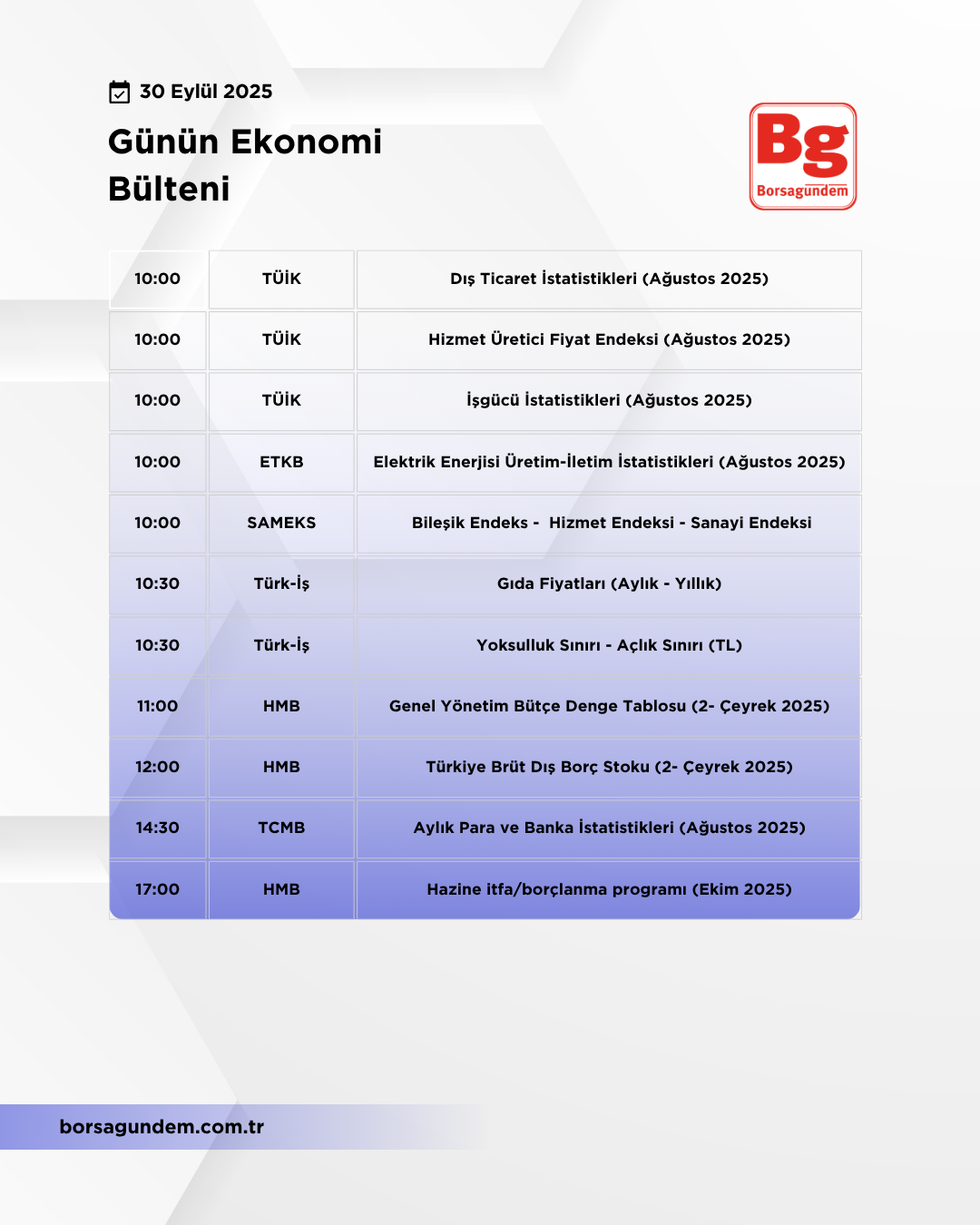 Günlük Ekonomi Bülteni 30092025