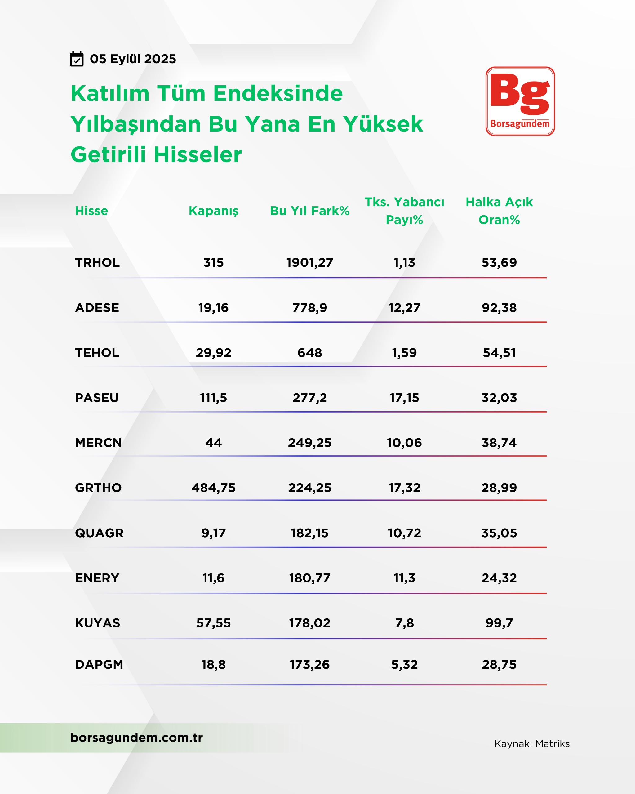 Haber Katilim 0509