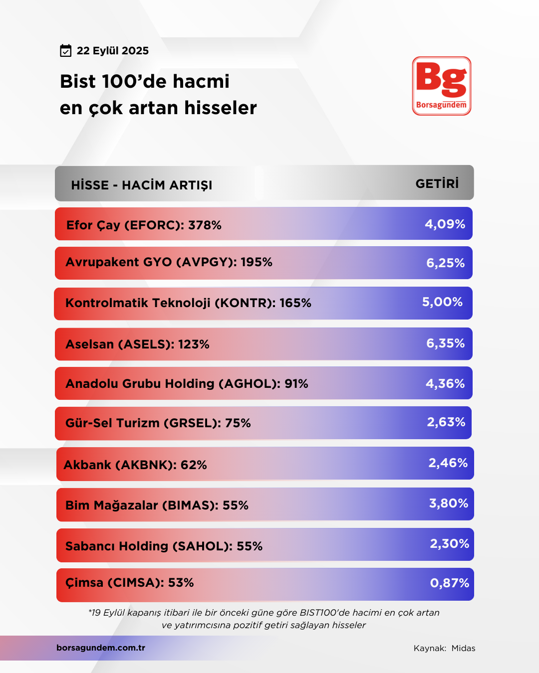 Hacim 22 Eylül