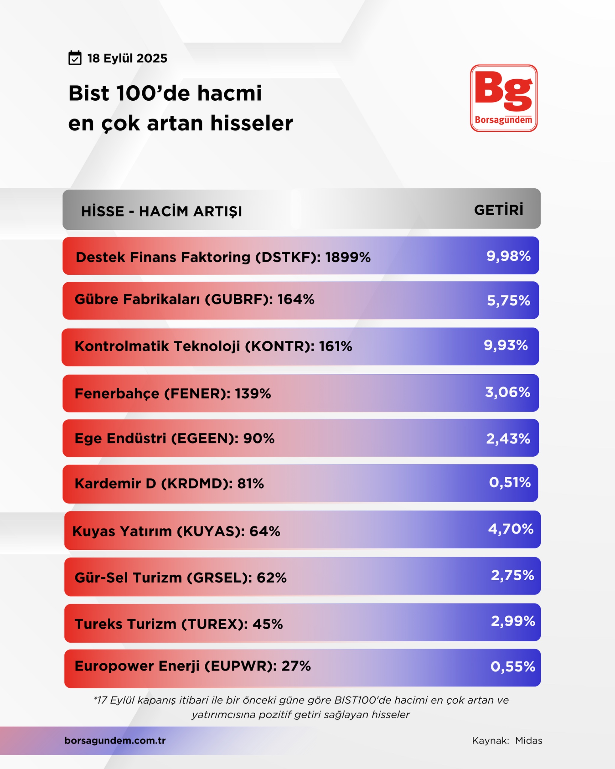 Hacmi Artan 18