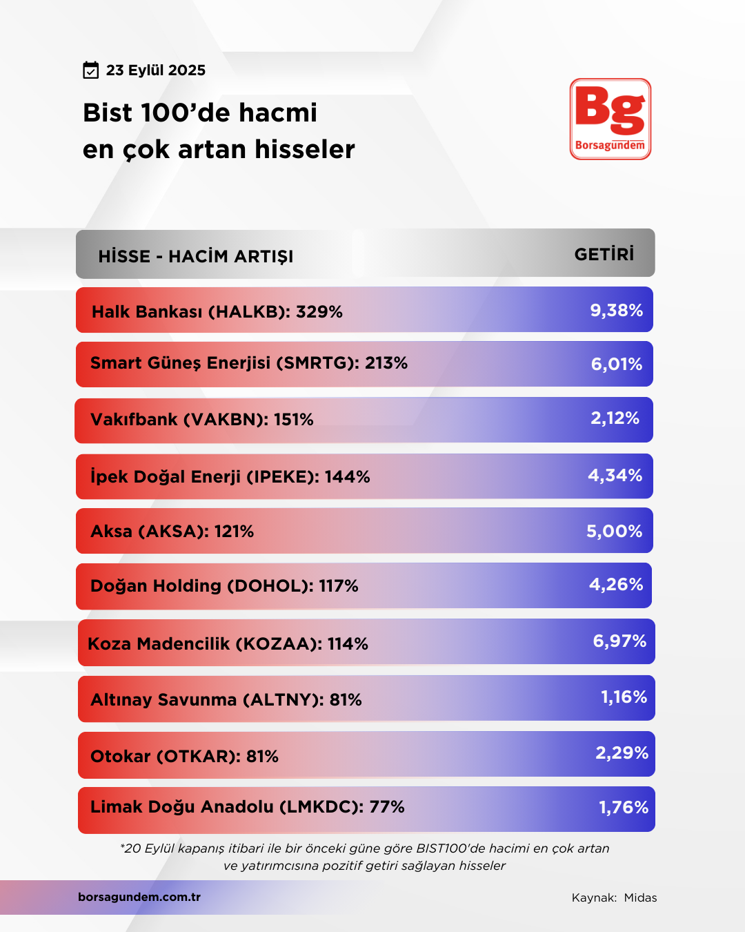 Hacmi Artan 23 Eylül