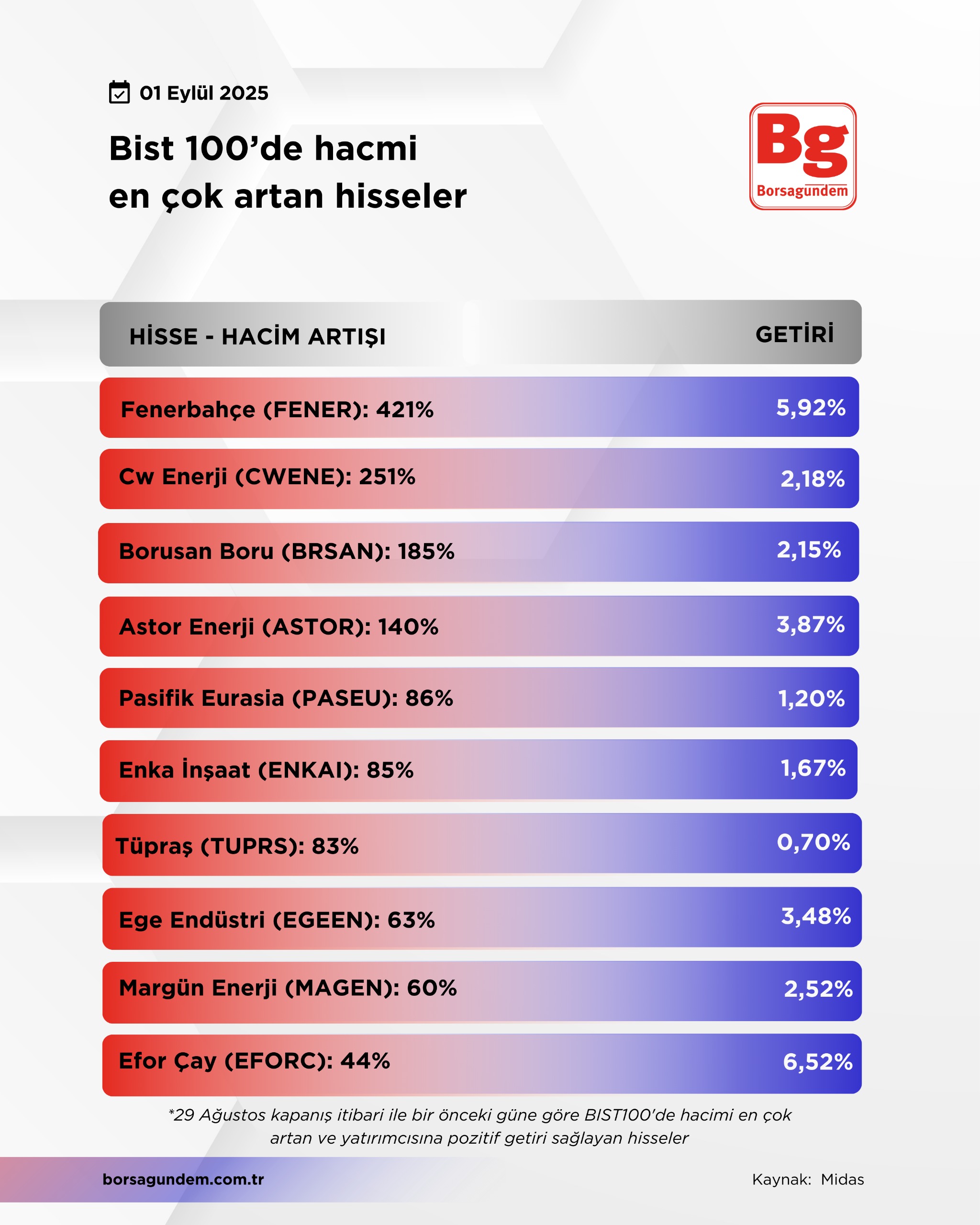Hacmi̇ Artan-61