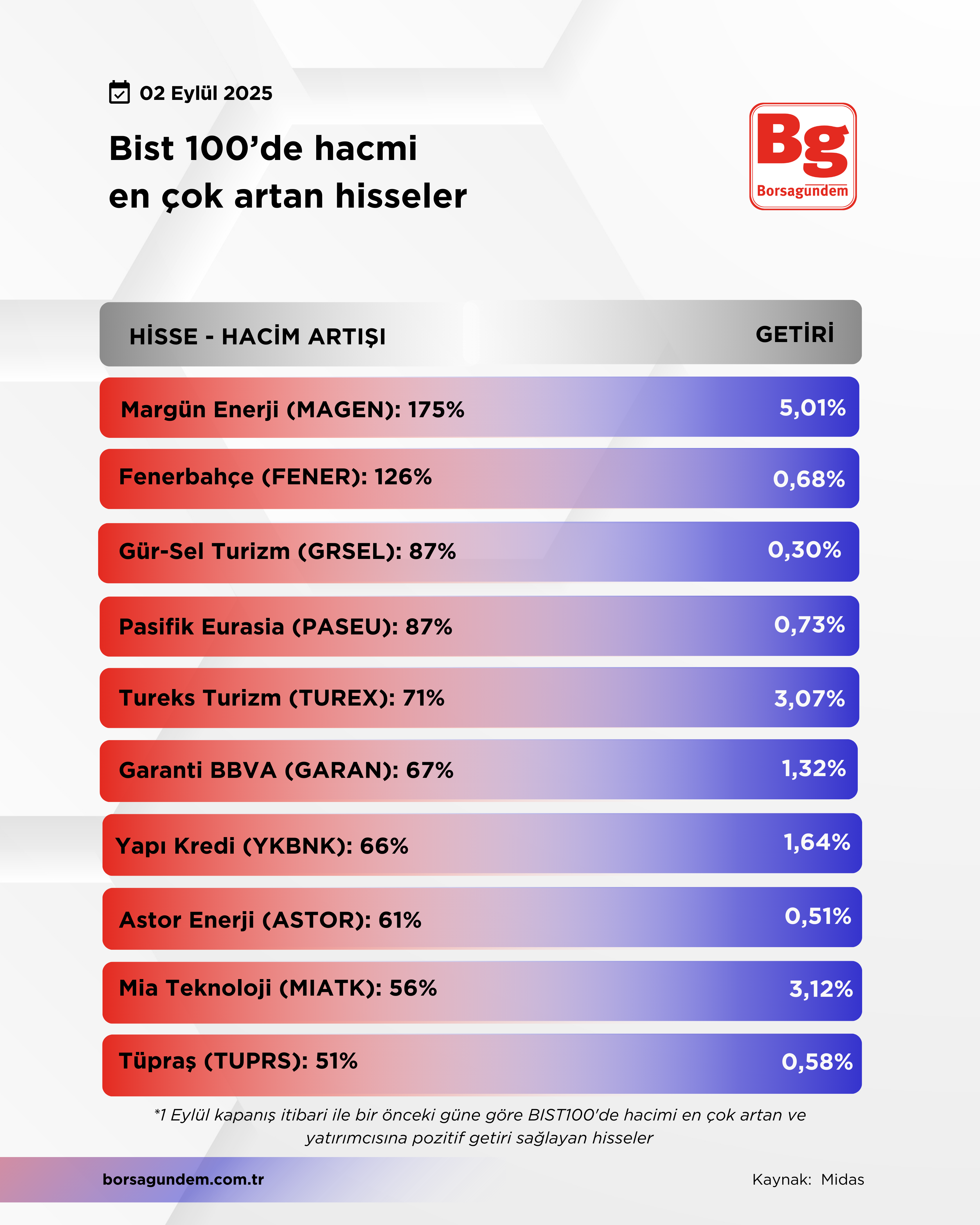 Hacmi̇ Artan-62