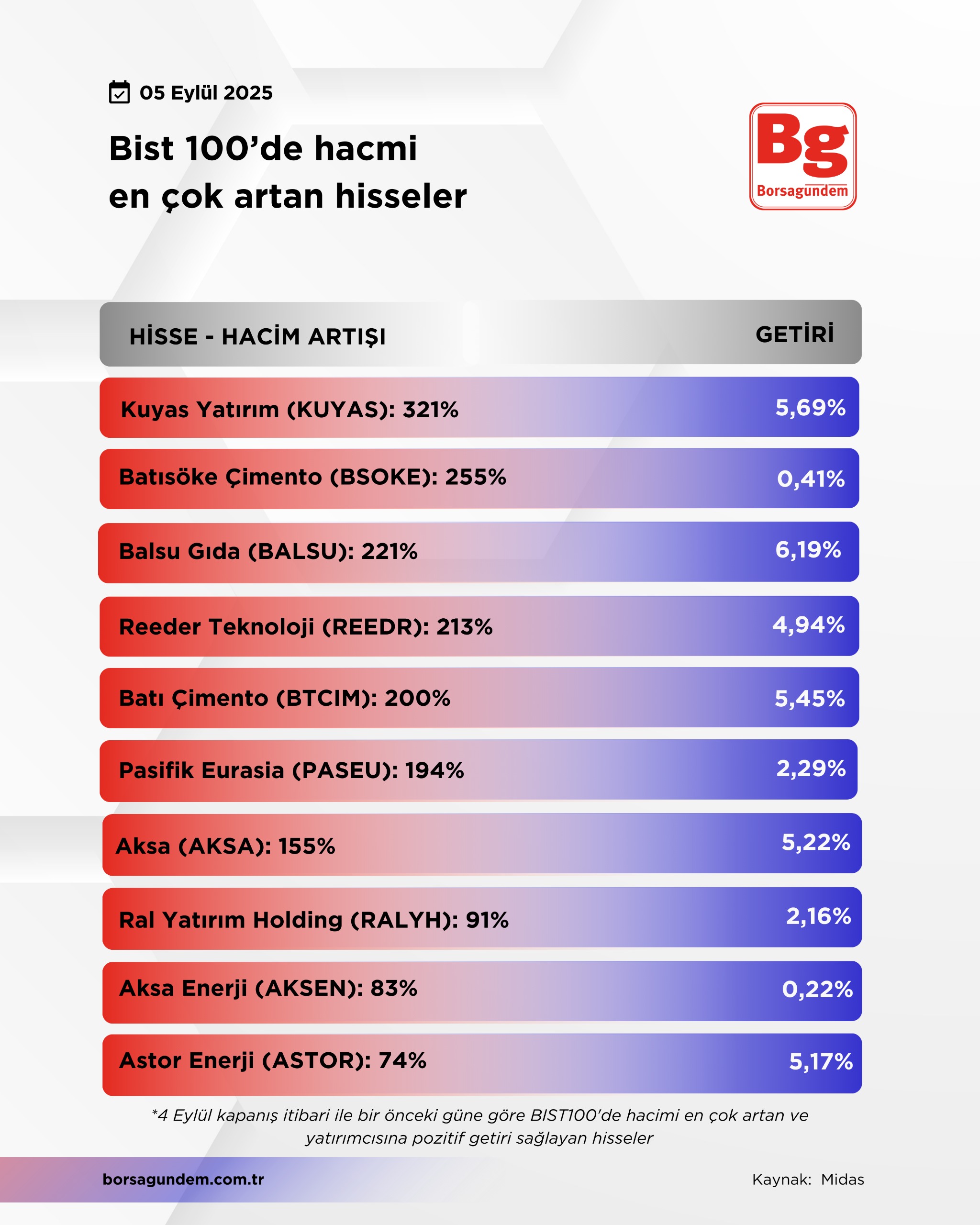 Hacmi̇ Artan-63