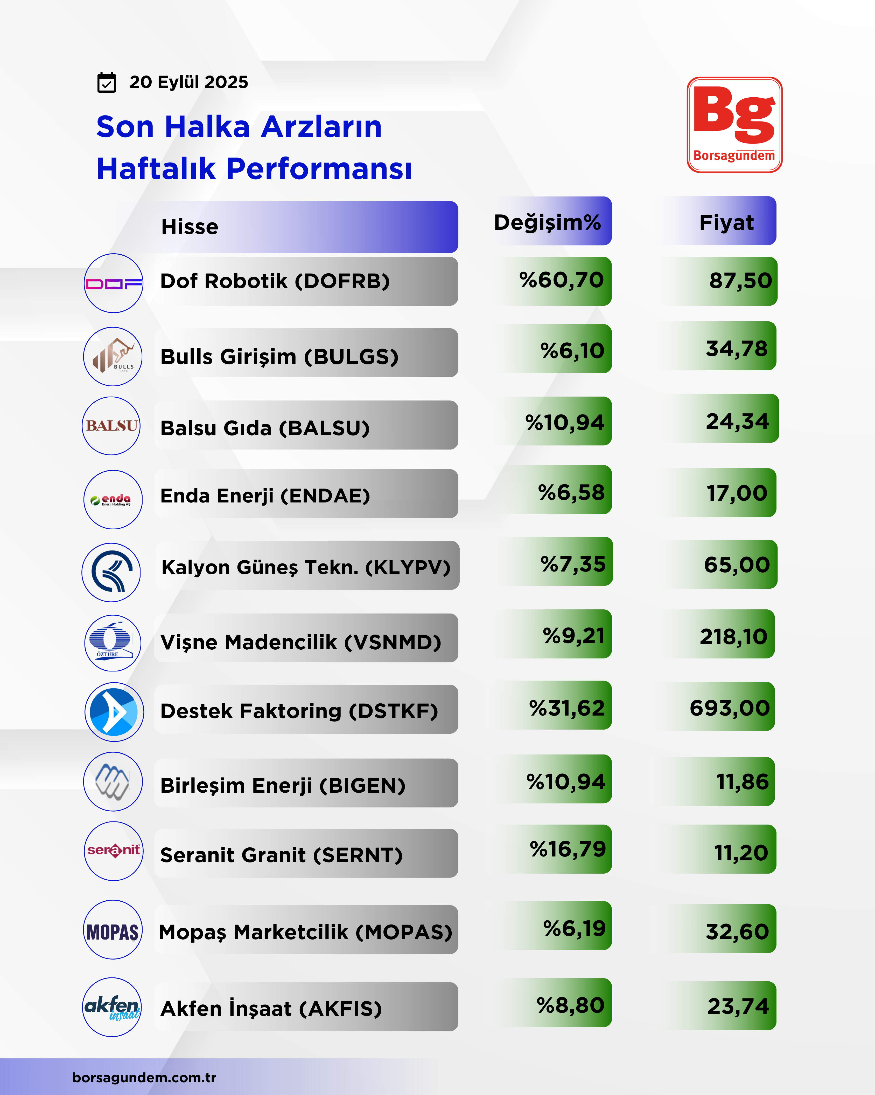 Haftalik Arz-4
