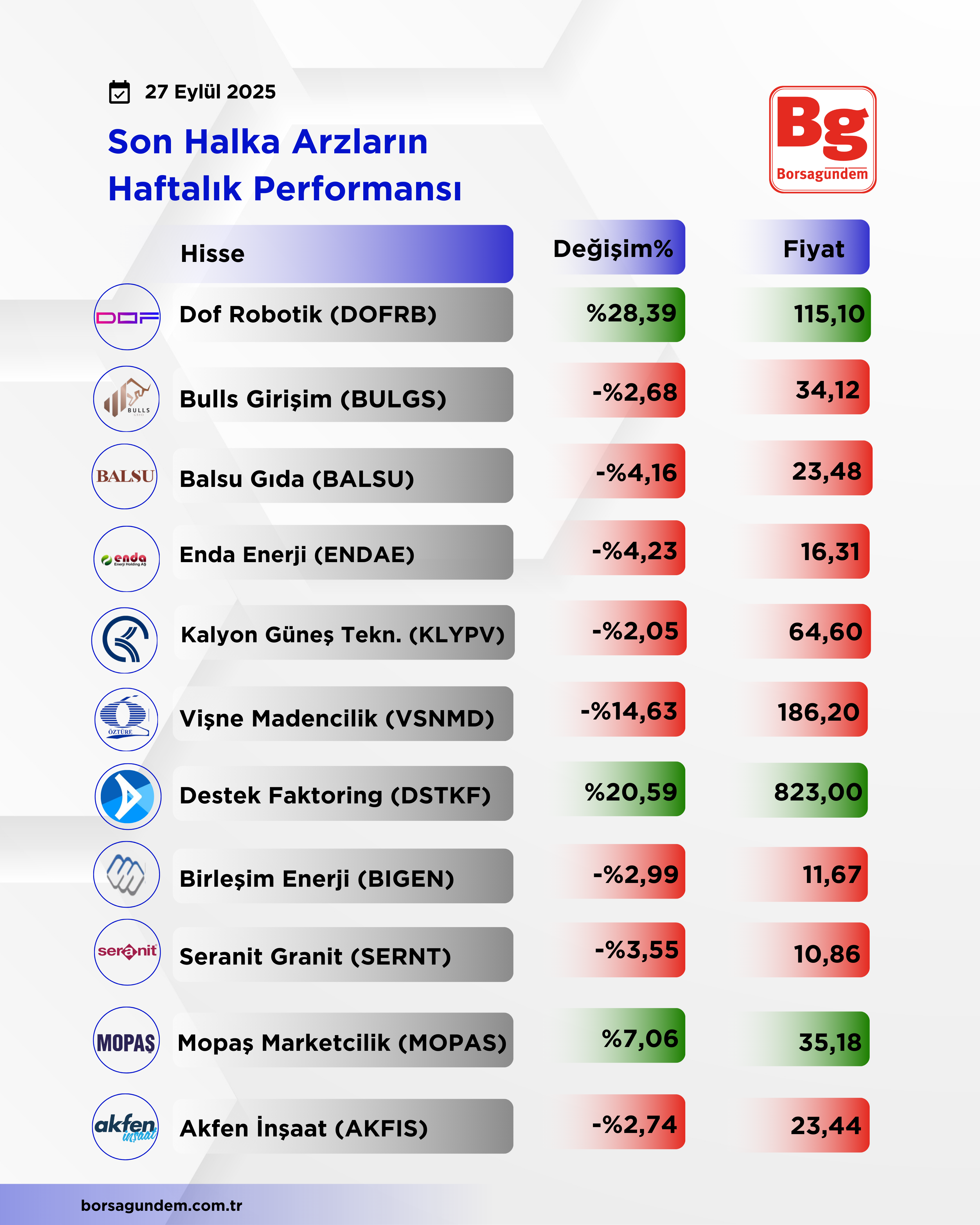 Haftalik Arz-5