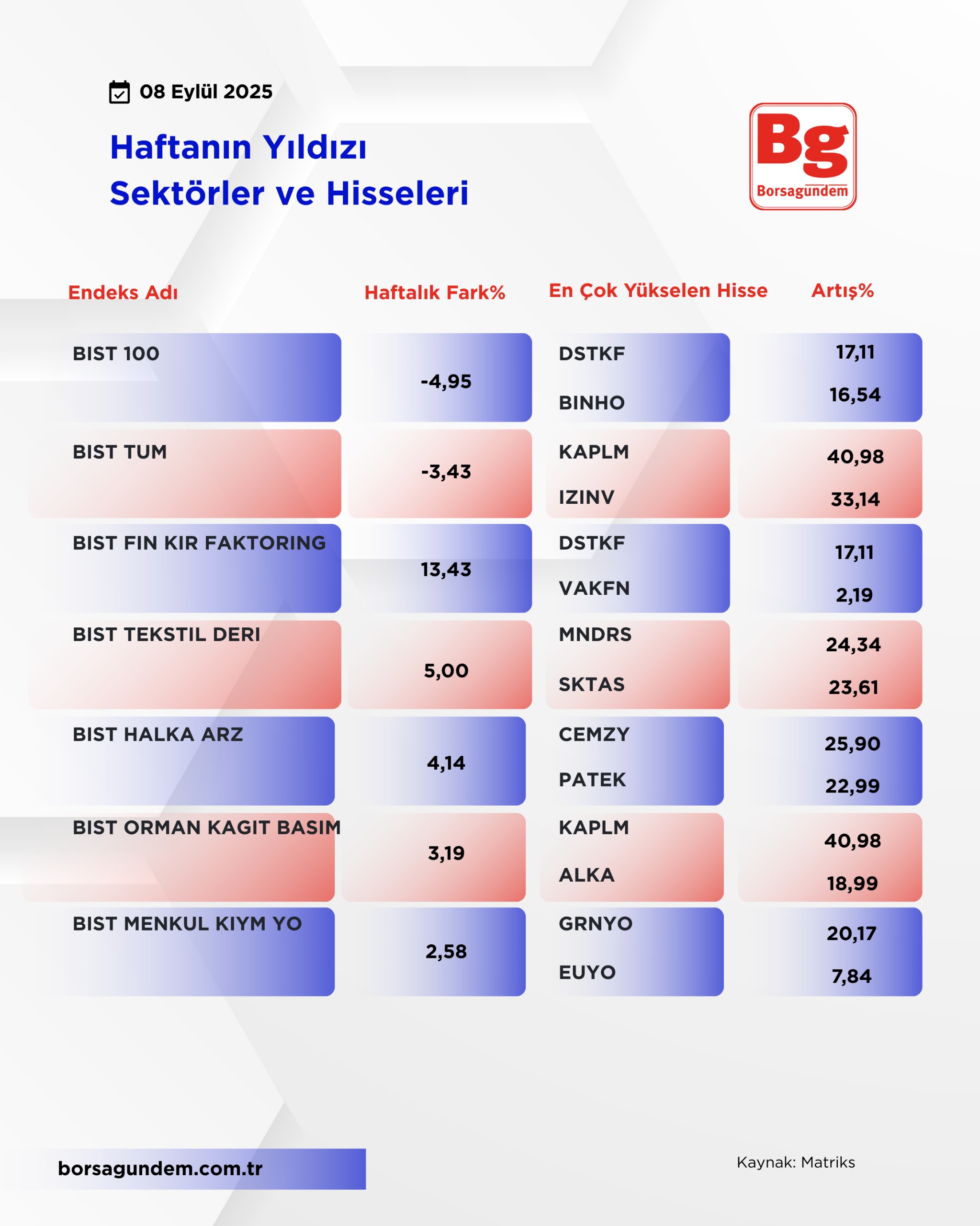 Haftanın Yıldız 08092025