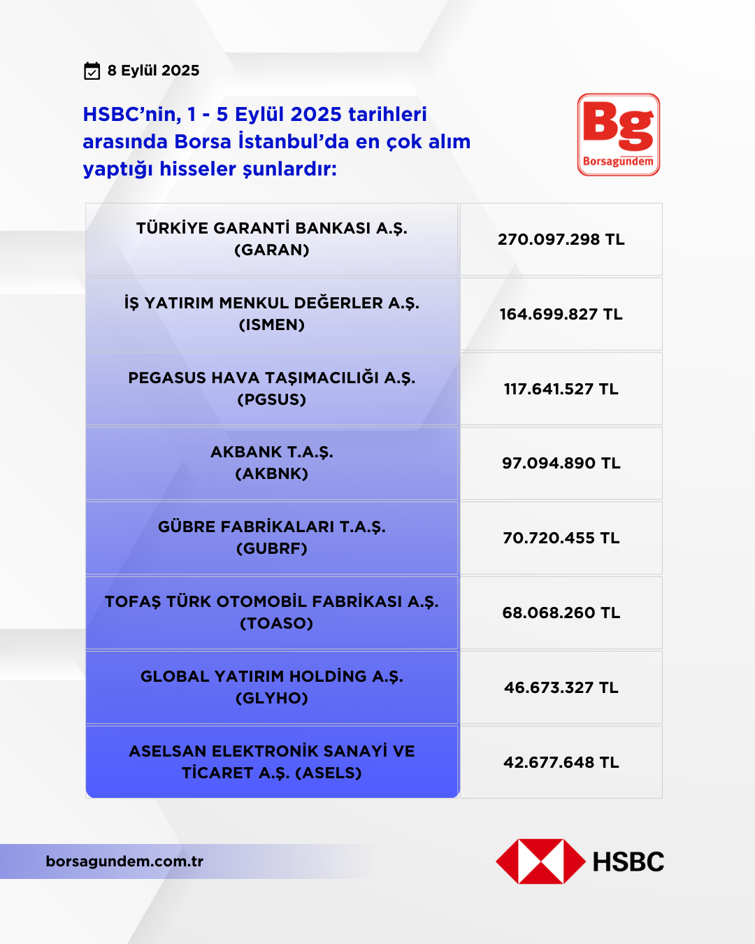 Hsbc 01 05 09 2025 Alişlar