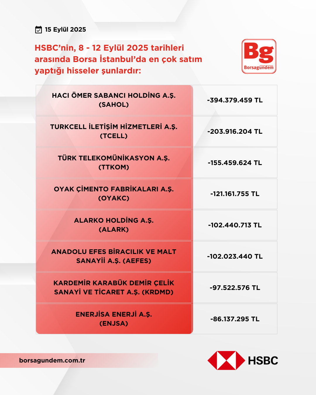 Hsbc 08 12 09 2025 Satişlar