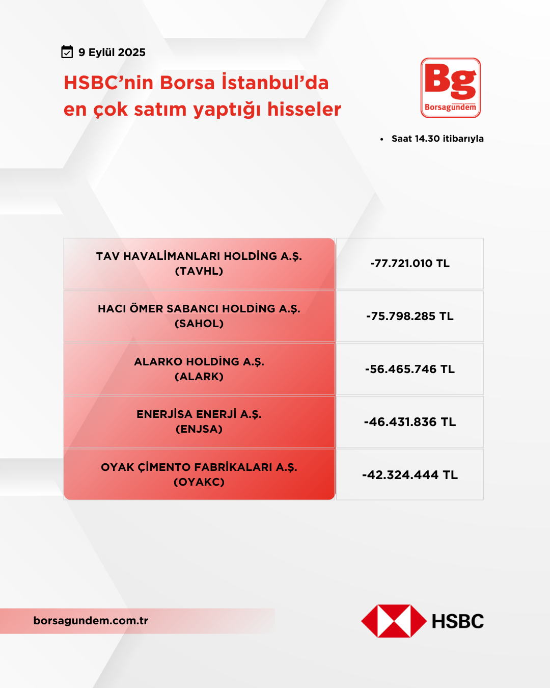 Hsbc 09092025 Satiş