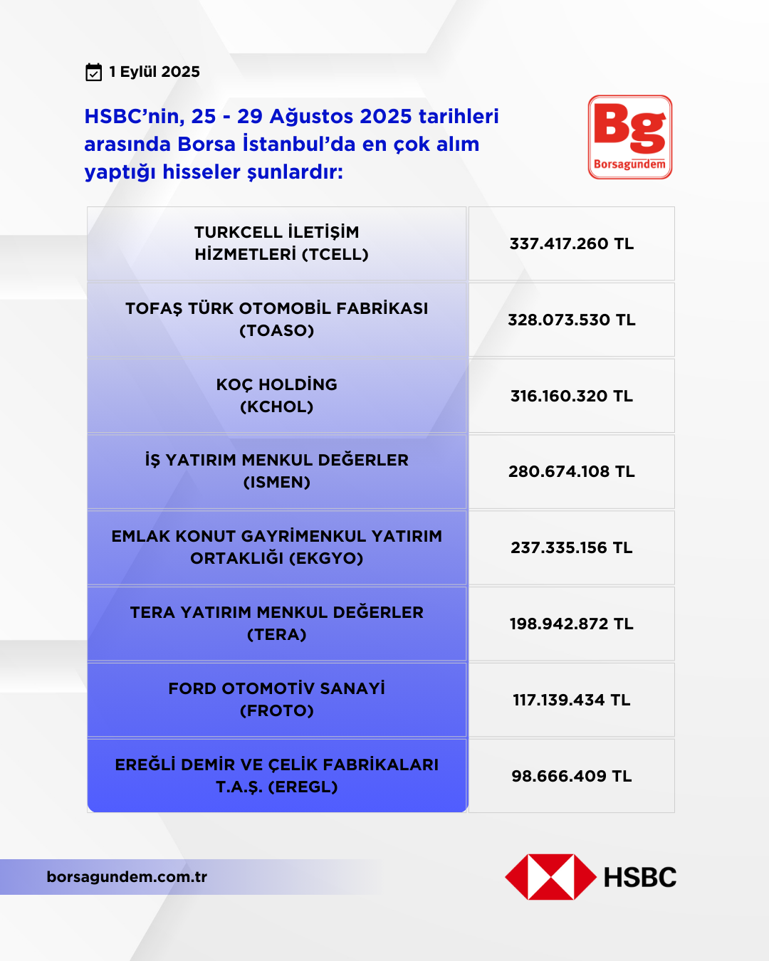 Hsbc 25 29 08 2025 Alişlar