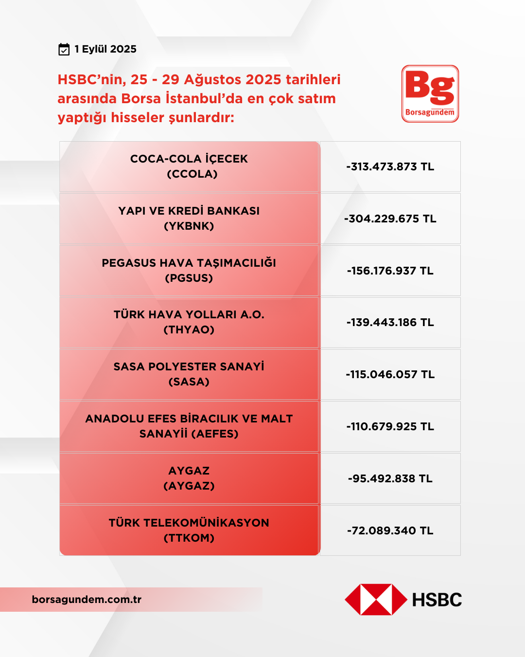 Hsbc 25 29 08 2025 Satişlar