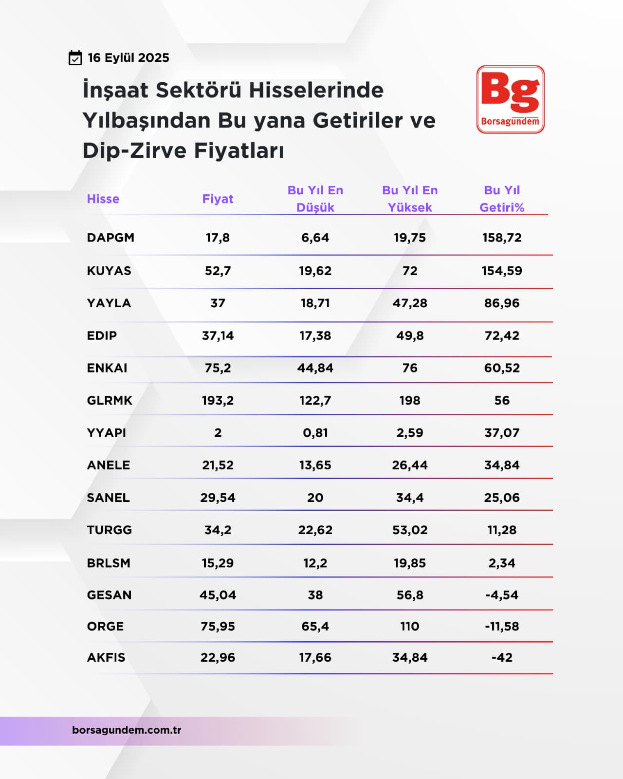 Inşaat Dip Zirve 16092025