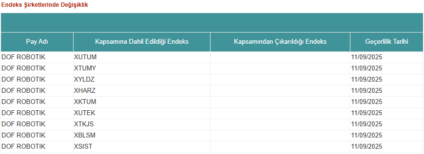 Kap Dofrb 10092025