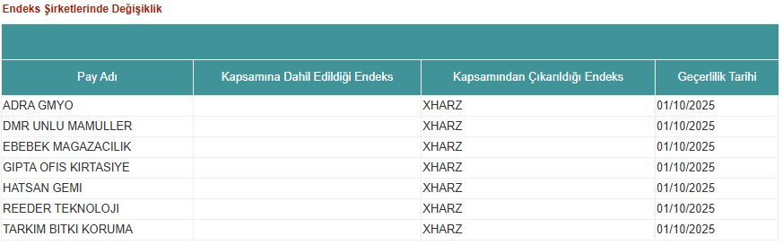 Kap Endeks 30092025