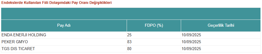 Kap Fdpo 09092025